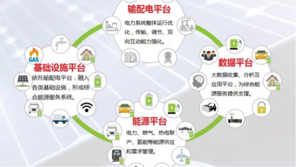 中能網(wǎng) 引領節(jié)能管理服務新紀元，賦能企業(yè)綠色轉(zhuǎn)型
