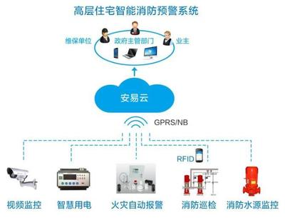 重慶消防物聯(lián)網(wǎng)智慧用電安全管理系統(tǒng) 構(gòu)筑安全防線，引領(lǐng)節(jié)能新未來