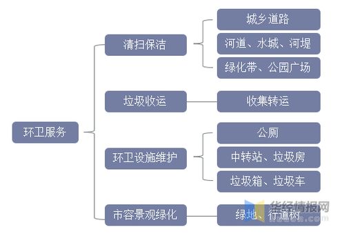 2021年中國環(huán)衛(wèi)服務(wù)行業(yè)發(fā)展趨勢 機(jī)械化率提升勢在必行，新興能源技術(shù)研發(fā)注入新動(dòng)力