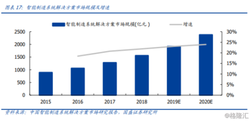 “5G+智能制造”解決方案落地！風(fēng)口上的智慧工廠發(fā)力在即？ 節(jié)能管理服務(wù)的新浪潮