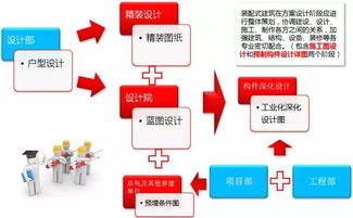 裝配式建筑項目管理實施要點與新興能源技術(shù)研發(fā)路徑探析——以萬科“昊磐節(jié)能”項目為例